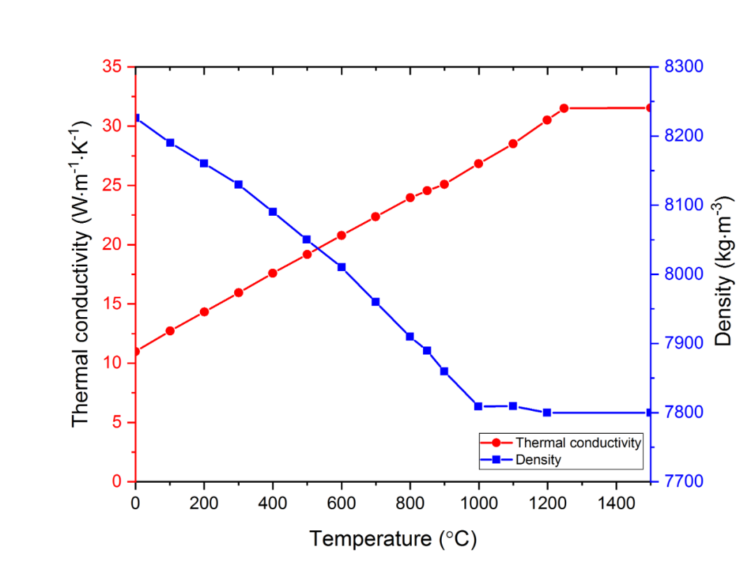 abaqus焊接材料 abaqus焊接材料