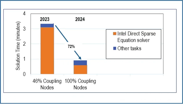 SOLIDWORKS 2024-1.png SOLIDWORKS 2024-1.png