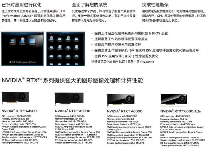 HP Performance Advisor 減少優化時間 & 更專注于設計