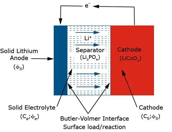 abaqus2024結構分析鋰電池