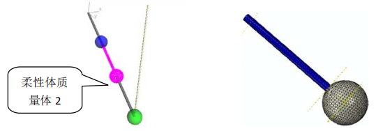 ABAQUSABAQUS剛柔耦合系統圖