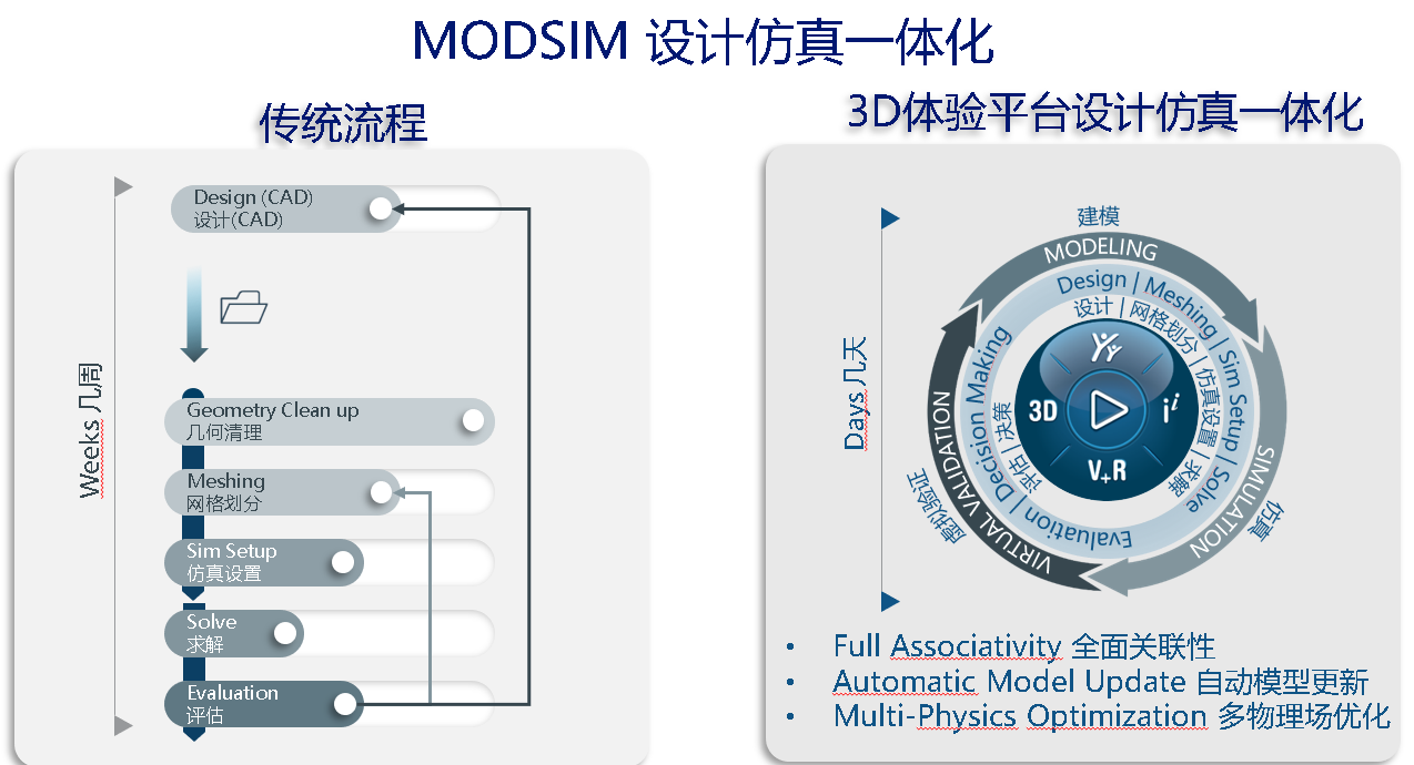 SOLIDWORKS設計仿真一體化.png SOLIDWORKS設計仿真一體化.png