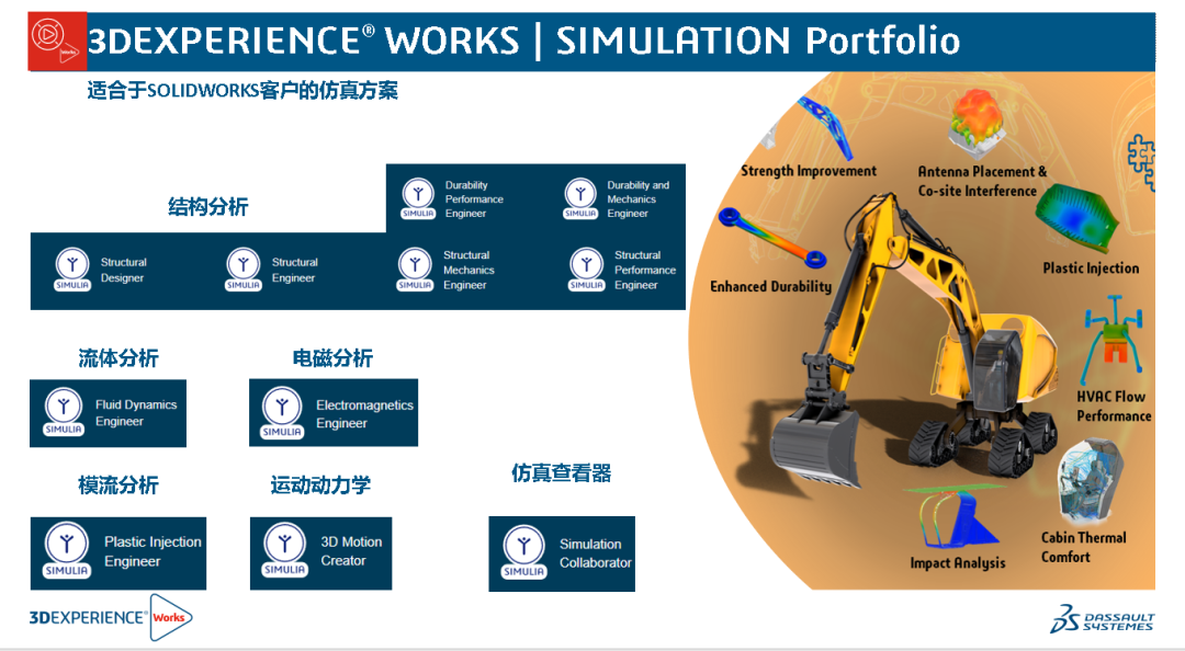 SOLIDWORKS設計仿真一體化3.png SOLIDWORKS設計仿真一體化3.png